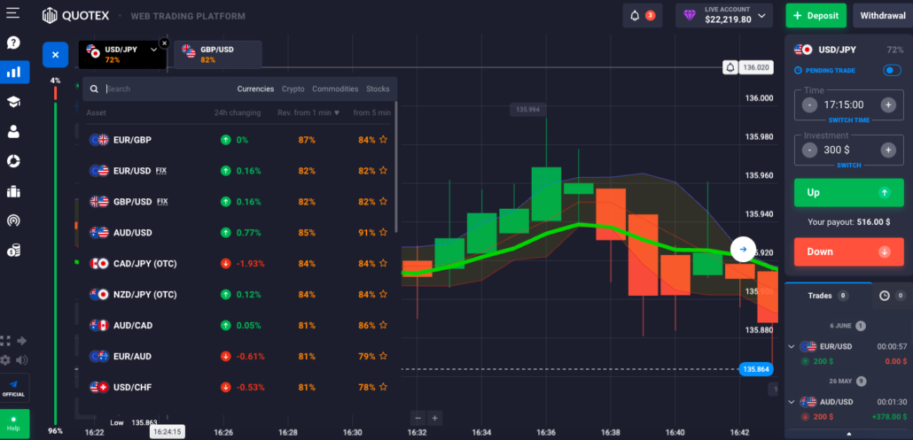 Quotex assets