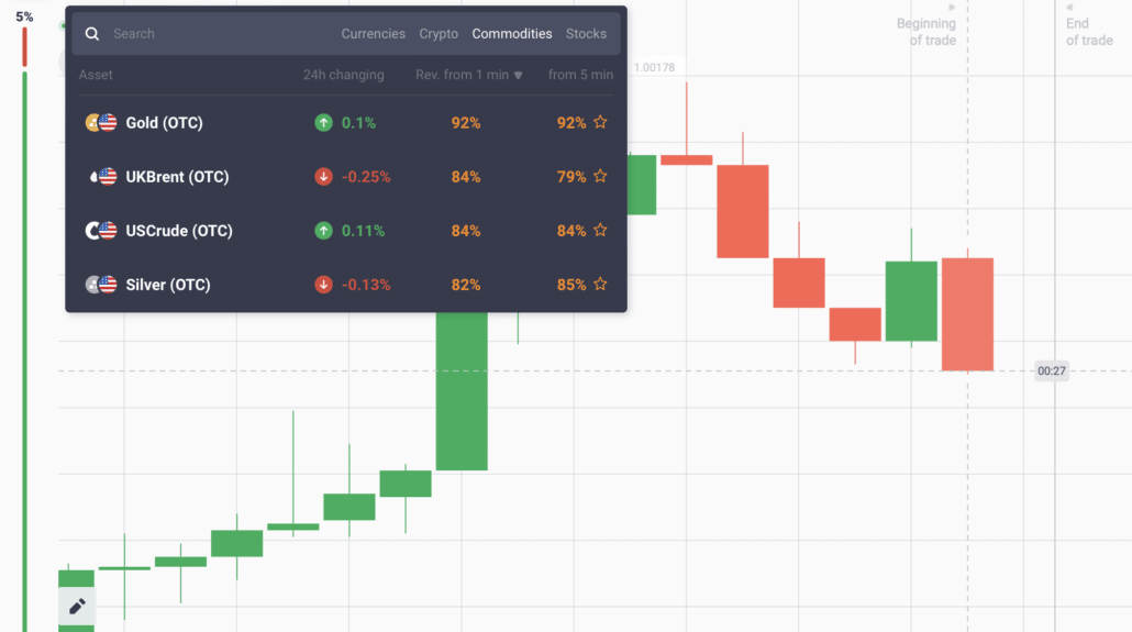 Trading commodities