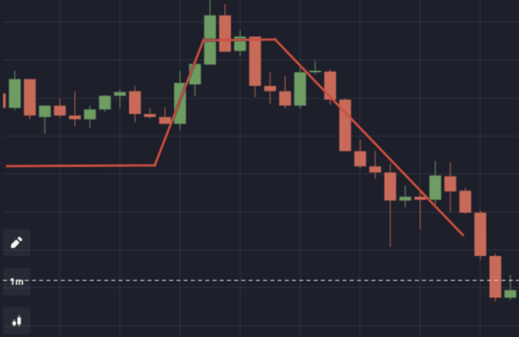 Ladder trading