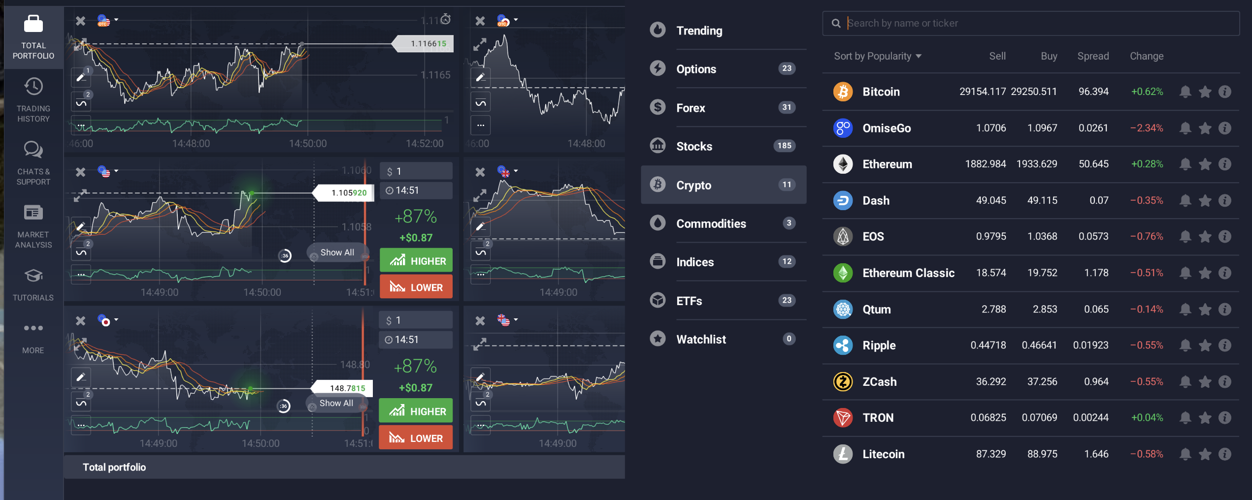 Exnova - Automated trading process