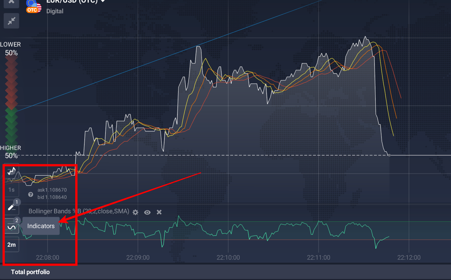 Exnova - indicators