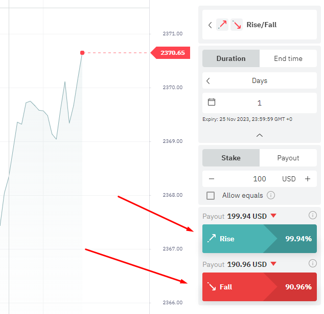 High or low Binary Options
