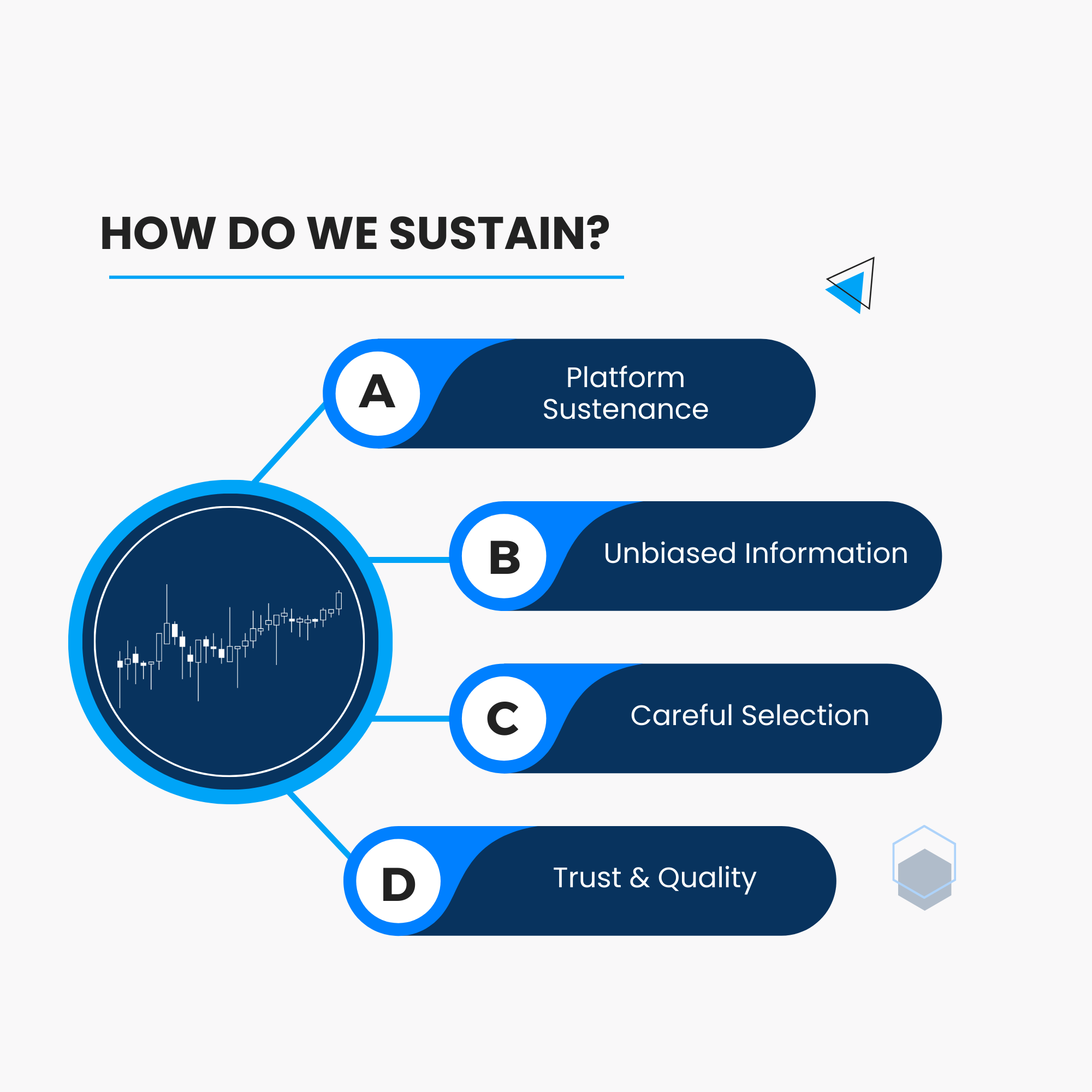 How do we sustain?