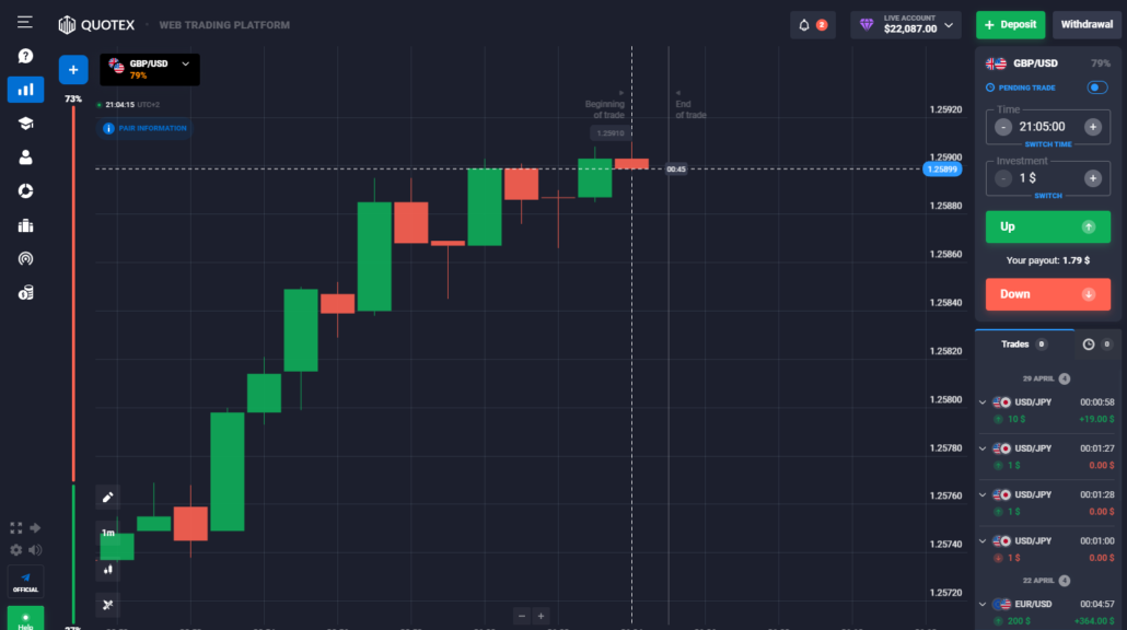 what is hfx trading