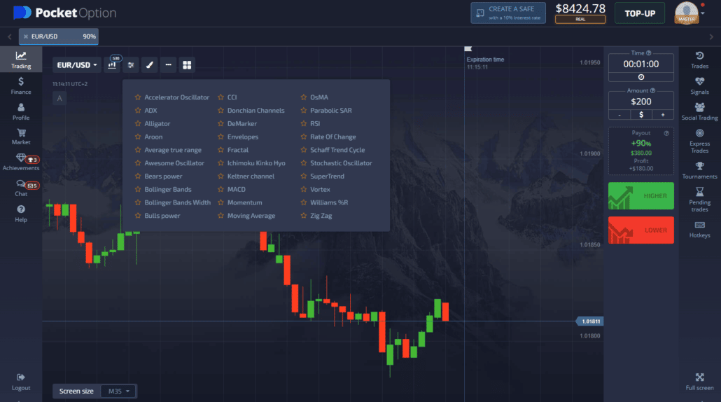 Pocket Option indicators