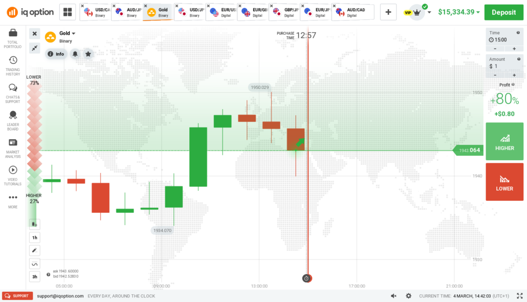 iq option trade