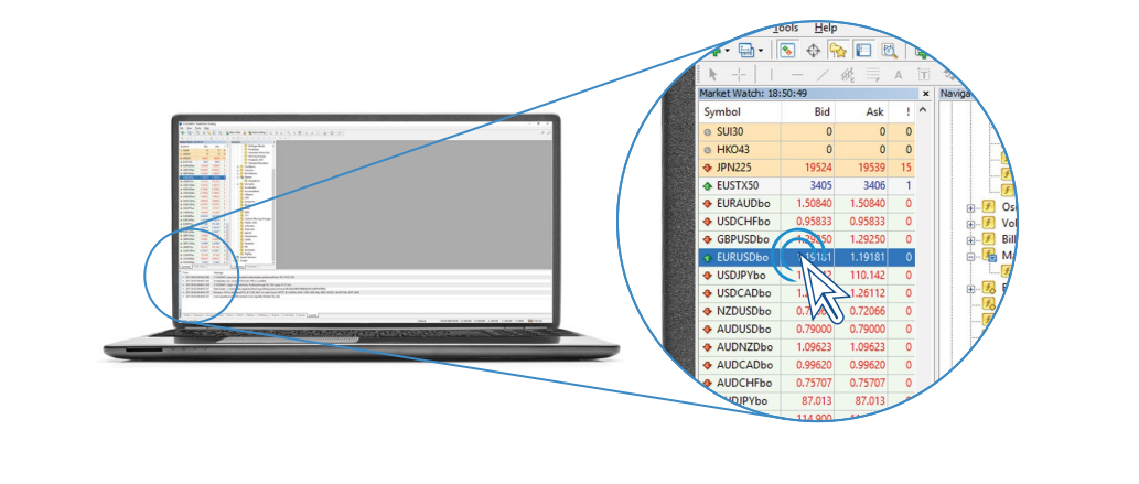 Open a Binary Options chart on the MetaTrader