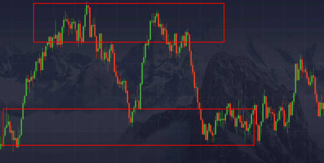 Price-Action-strategy