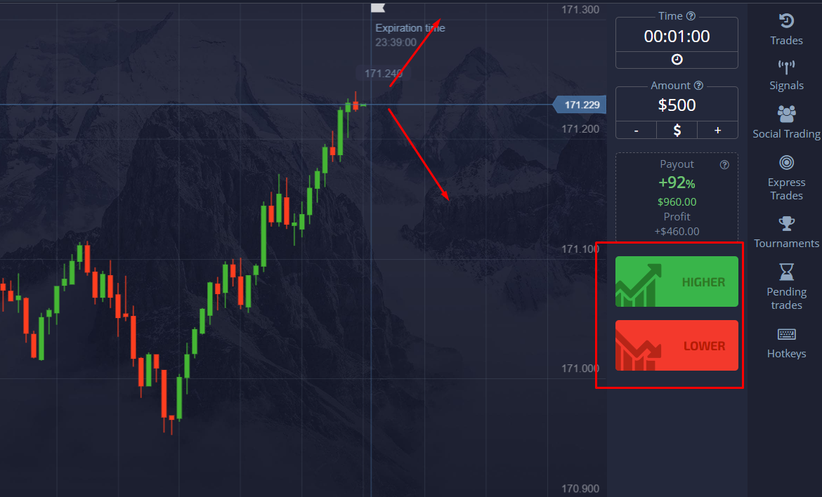 Binary Trading: Will it go up or down